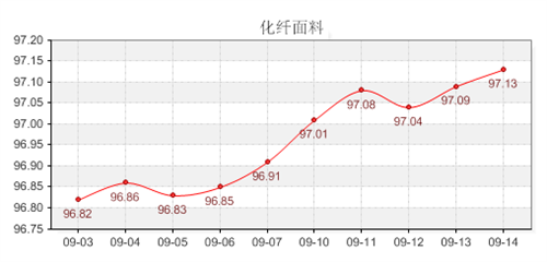 成本支撑强劲 指数强势上行