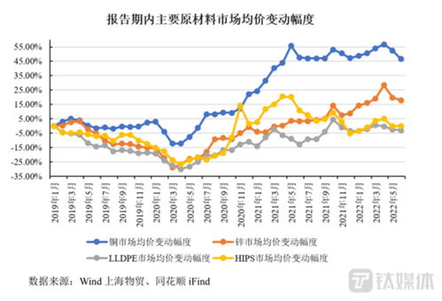 美科科技一年销售900万把 锁 ,债务暴增,负债率已超同行均值20个百分点 IPO速递