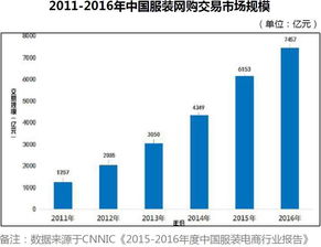 大数据 广州轻纺交易园权威发布 线上平台男裤销售分析报告