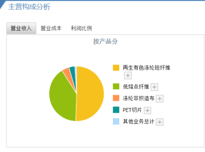 优彩资源打新收益预测,002998优彩上市该新股首日能赚多少钱?