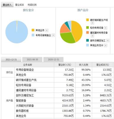 精功科技002006这个月行情怎么样?精功科技002006即时行情怎么样?看完不再做韭菜!